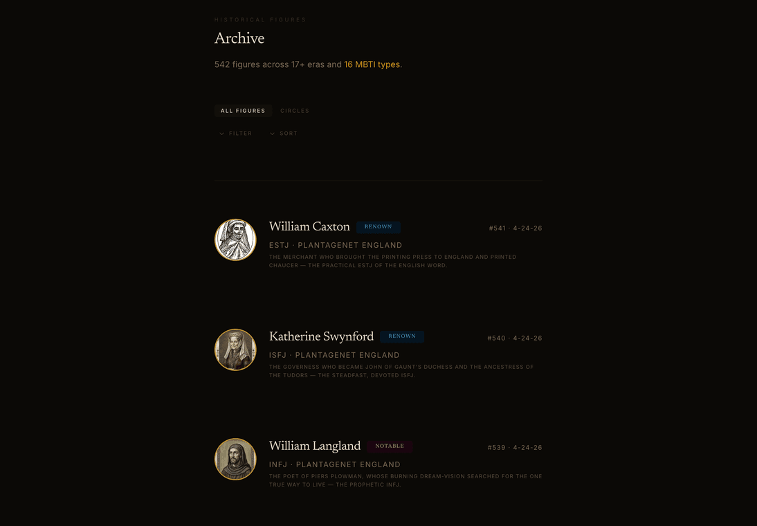 Historical Figure MBTI — the searchable, filterable archive of 542 figures